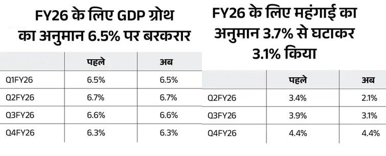 RBI Repo Rate: आरबीआई ने नहीं बदला रेपो रेट, आपको मिलेंगे ये फायदे